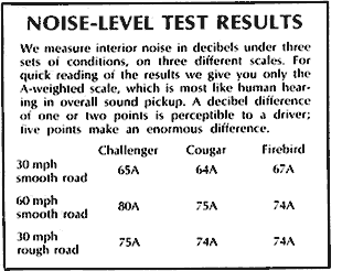 Noise Level Test Results table